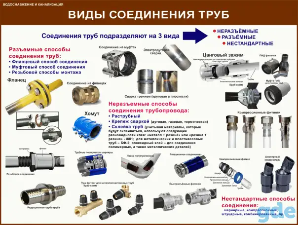 Водоснабжение и канализация, Плакаты для ЖКХ, фотография 8