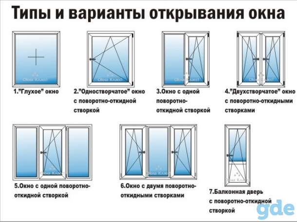 Окна,двери ПВХ,балконные рамы из ПВХ,маскитные сетки, фотография 4
