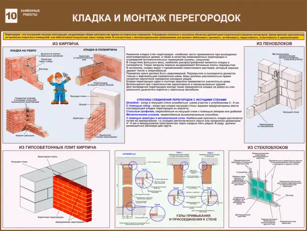 Каменные работы. Учебные плакаты на бумаге и стенды на пластике для колледжа, фотография 10