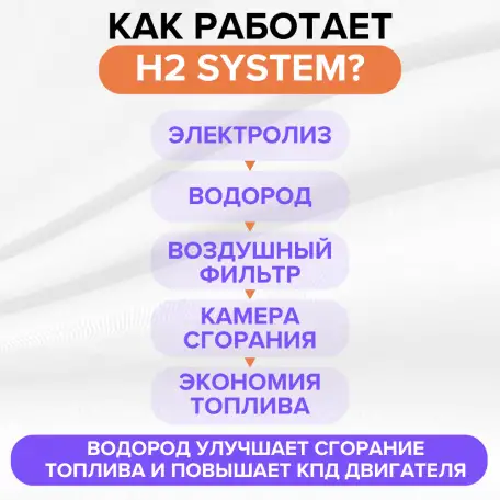 Водородный генератор на авто H2 System, фотография 2