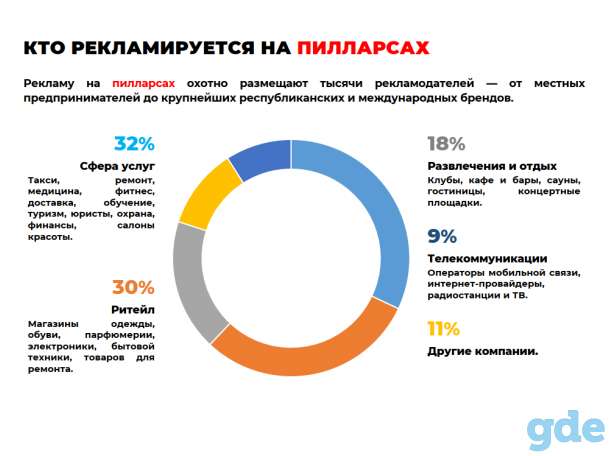 Реклама на пилларсе в Гродно, фотография 1