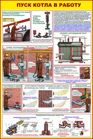 Охрана труда. Плакаты и стенды для предприятий, фотография 9
