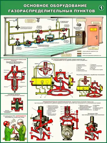 Газовые работы, баллоны и установки, плакаты по охране труда, фотография 1
