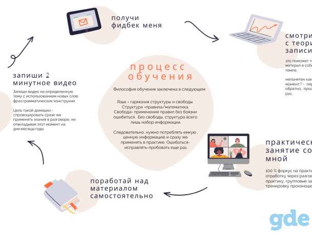 Репетитор английского. Начнешь наконец говорить по-английски, фотография 3