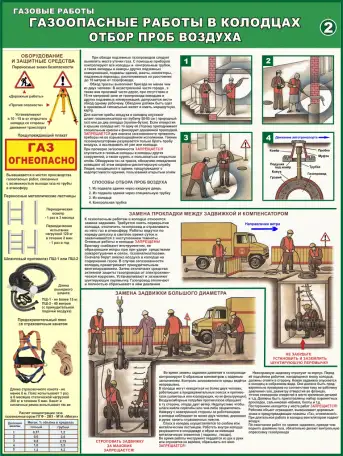 Газовые баллоны и установки. Информационные плакаты, фотография 7