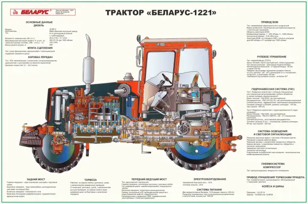 Трактор МТЗ. Устройство. Учебные плакаты и стенды для колледжа, фотография 1