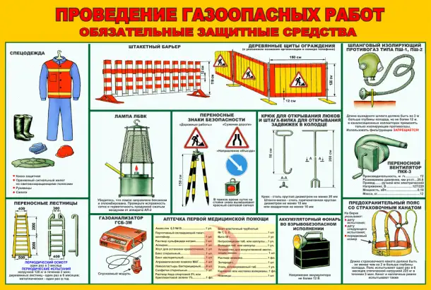Газовые баллоны и установки. Информационные плакаты, фотография 10