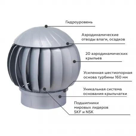 Нанодефлектор кровельный, фотография 1