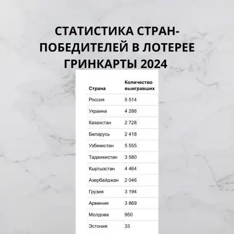Заполнение анкеты лотереи Гринкарта, фотография 2