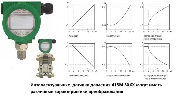 Датчики давления 415М Пьезоэлектрик, фотография 7