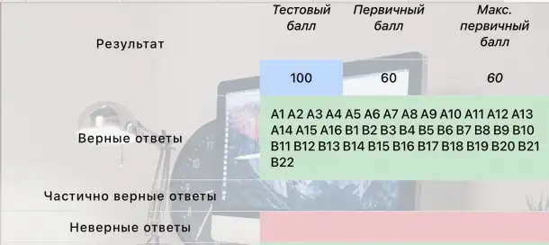 Репетитор по химии, фотография 1