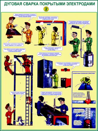 Сварочные работы. Учебные плакаты для колледжа и ГУДОВ, фотография 10