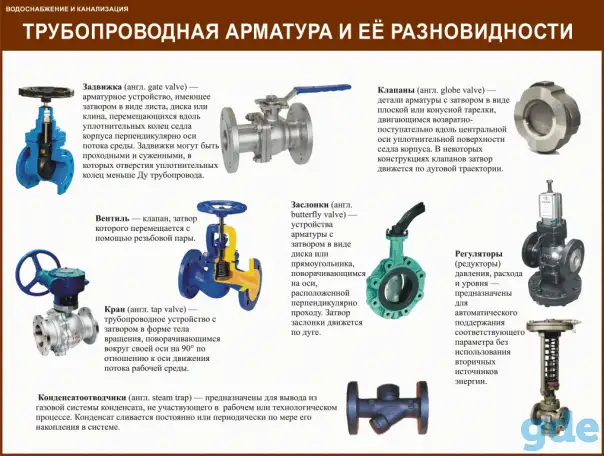 Водоснабжение и канализация, Плакаты для ЖКХ, фотография 6