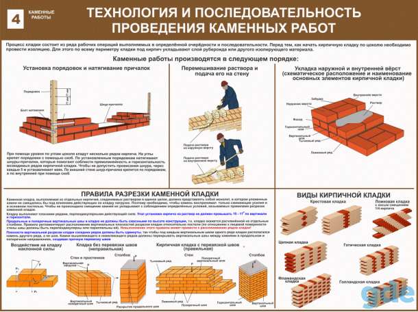 Каменные работы. Плакаты учебные комплект 13 плакатов, фотография 4