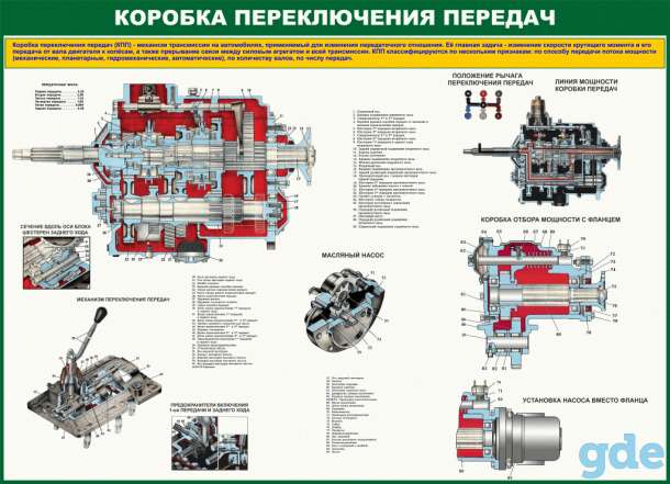 Устройство и ТО автомобиля и мотоцикла. Плакаты для колледжа и автошколы, фотография 11