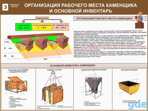 Каменные работы. Плакаты учебные комплект 13 плакатов, фотография 3