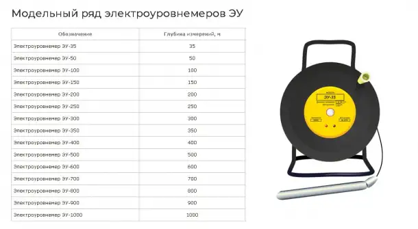 Электроуровнемер  ЭУ скважинный  электроконтактный, фотография 5