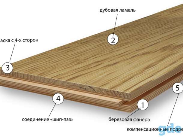 Инженерная доска ТМ 