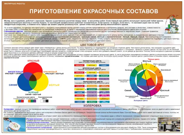 Строительные работы. Учебно-информационные плакаты для колледжа и ГУДОВ, фотография 8