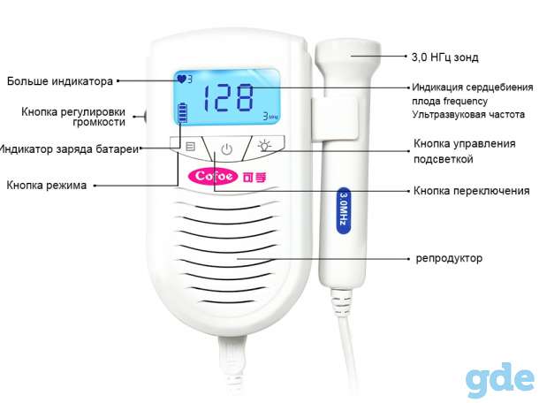 Дарсонваль.Фетальный Допплер. Прокат. Минск., фотография 7