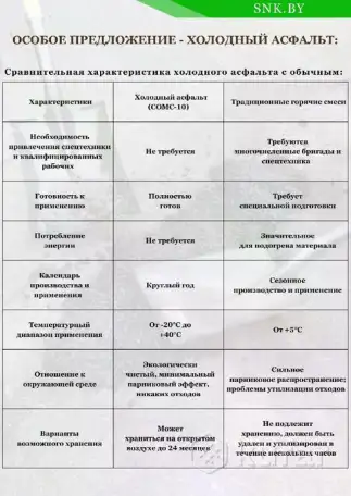 Холодный асфальт (собственное производство), фотография 7