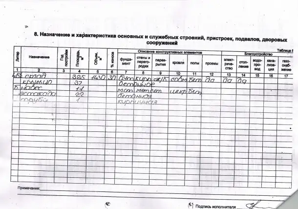 Утепленный склад отлично подойдет под СТО., Карла Маркса 220А, фотография 10