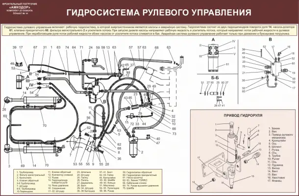 Погрузчик Амкодор Учебные плакаты, фотография 12