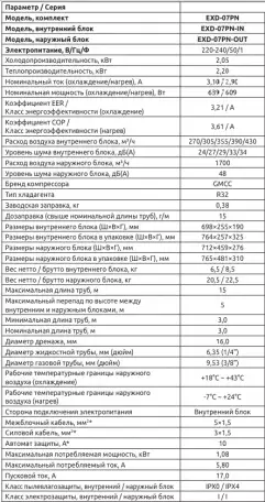 Кондиционер EXD-07PN Ultima Comfort, фотография 3