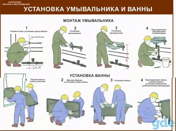 Водоснабжение и канализация, Плакаты для ЖКХ, фотография 13
