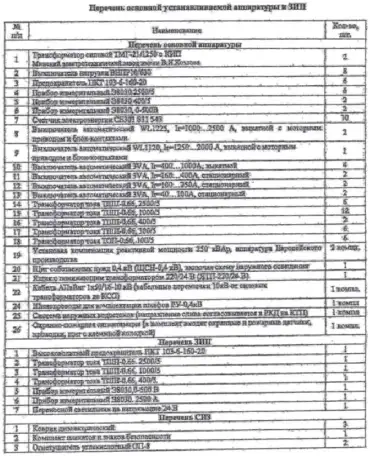 Трансформаторная подстанция 2КТП-1250/6/0,4 КВа, Витебская область, ул. Пролетарская, 6, фотография 3