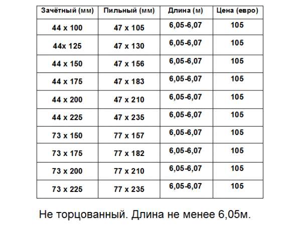 Закупаем пиломатериалы в больших объёмах, фотография 1