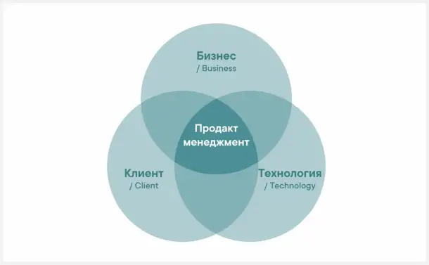 Продакт-менеджер, фотография 1
