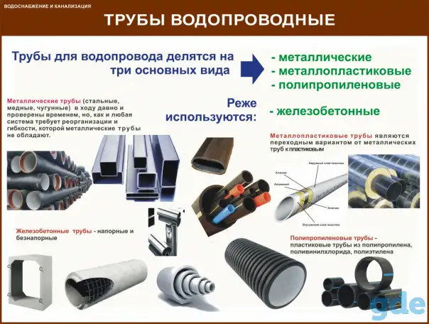Водоснабжение и канализация, Плакаты для ЖКХ, фотография 7