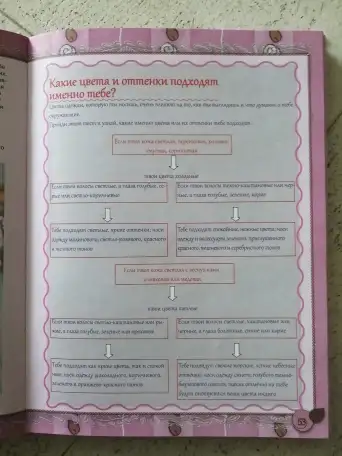 Энциклопедия для девочек, фотография 6