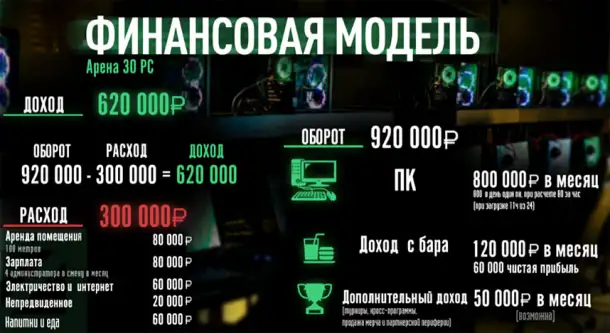 Франшиза премиум компьютерных клубов Strike Arena, фотография 2