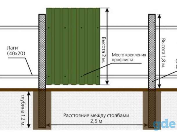 Профнастил мп20, фотография 1