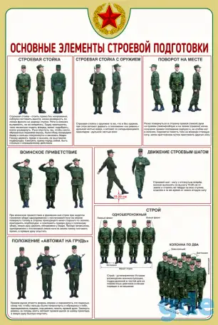 Стенды по начальной военной подготовке для школы и колледжа, фотография 9