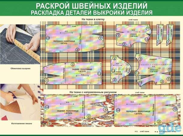 Швейное дело. Учебные плакаты  22 штуки, фотография 3