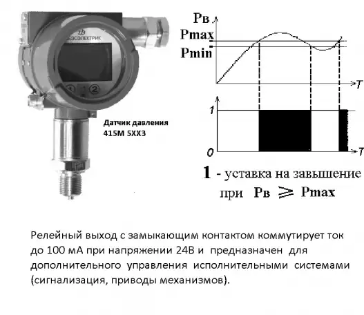 Датчики давления 415М Пьезоэлектрик, фотография 8