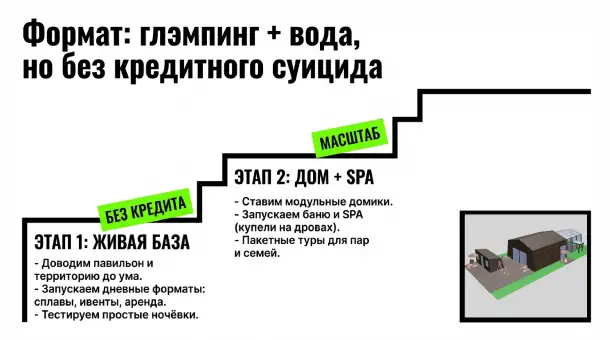 Партнёр управляющий в турпроект (глэмпинг/агротуризм, Гомельский р н), фотография 3