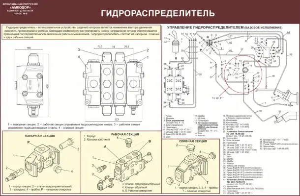 Погрузчик Амкодор Учебные плакаты, фотография 8