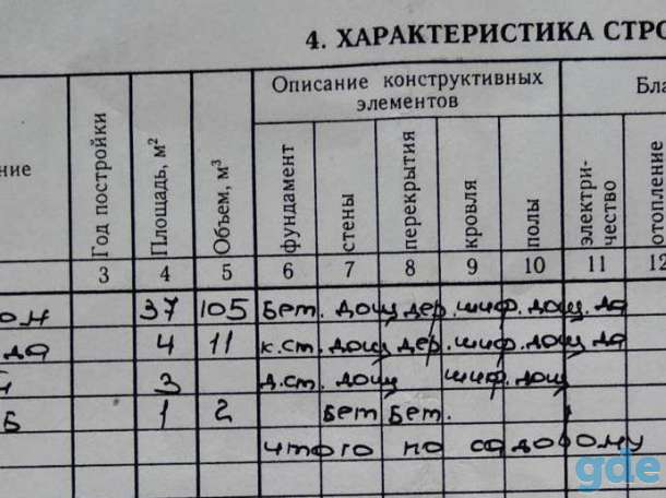 Дача под Молодечно,Газ вода электричество, Минская обл Молодеченский р-н СТ 
