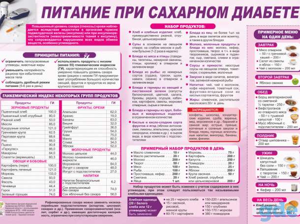 Медицинский информационный плакат, фотография 6