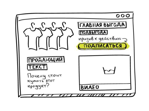 Создание прибыльных сайтов/landing page, фотография 1