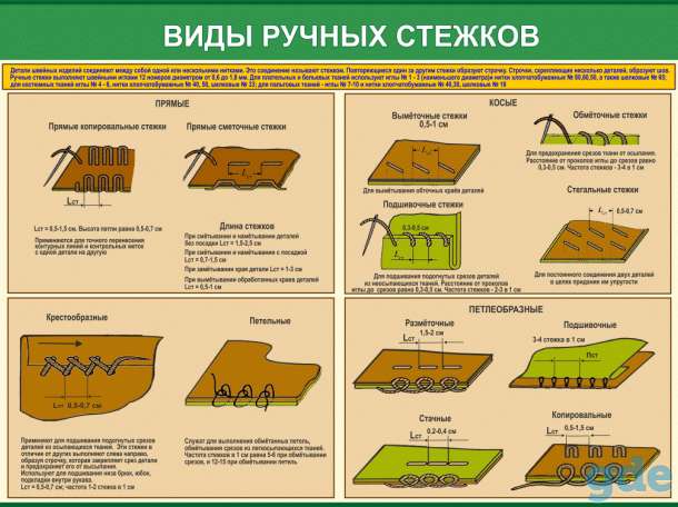 Швейное дело. Учебные плакаты  22 штуки, фотография 1