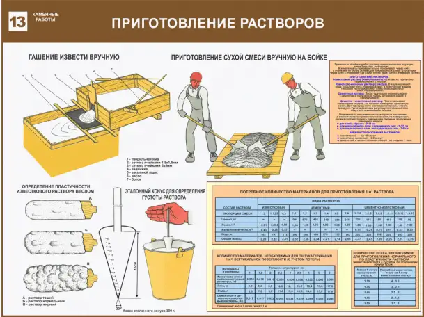 Каменные работы. Учебные плакаты на бумаге и стенды на пластике для колледжа, фотография 13