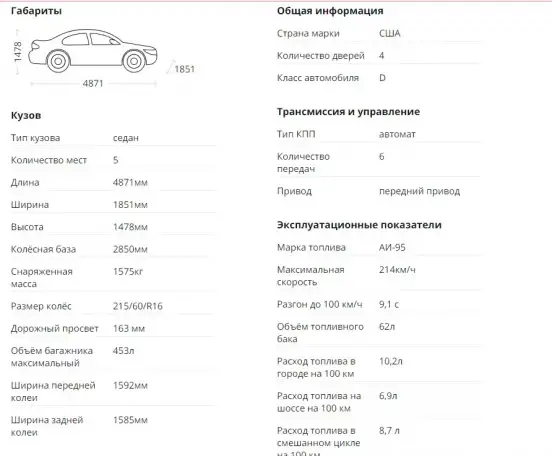 Авто Ford Fusion, фотография 8
