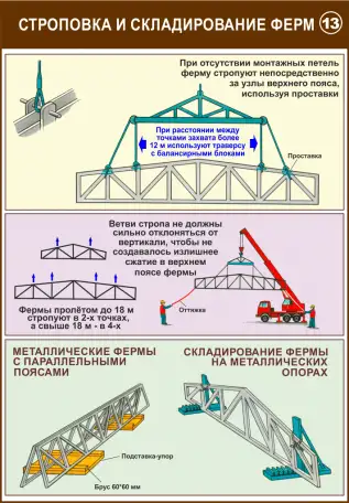 Строповка и складирование  материалов. Учебные плакаты, фотография 8