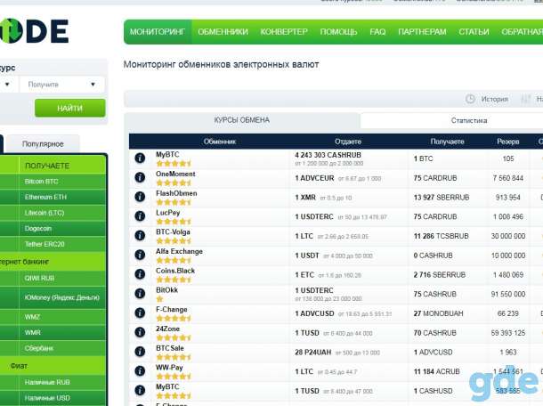 Мониторинг обменных пунктов Exnode.by, фотография 1