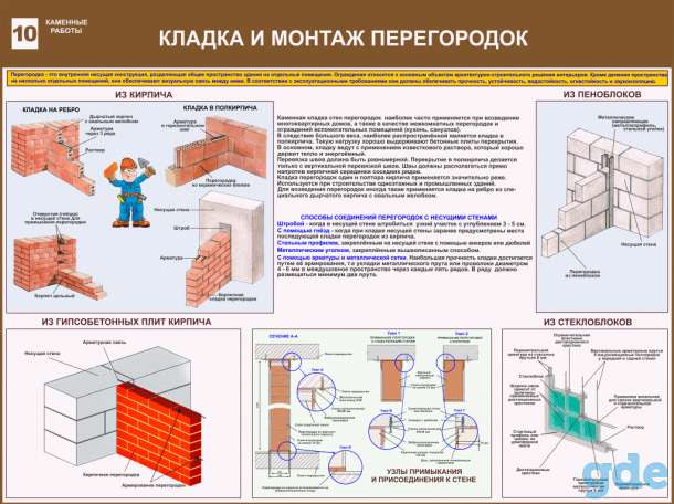 Каменные работы. Плакаты учебные комплект 13 плакатов, фотография 10